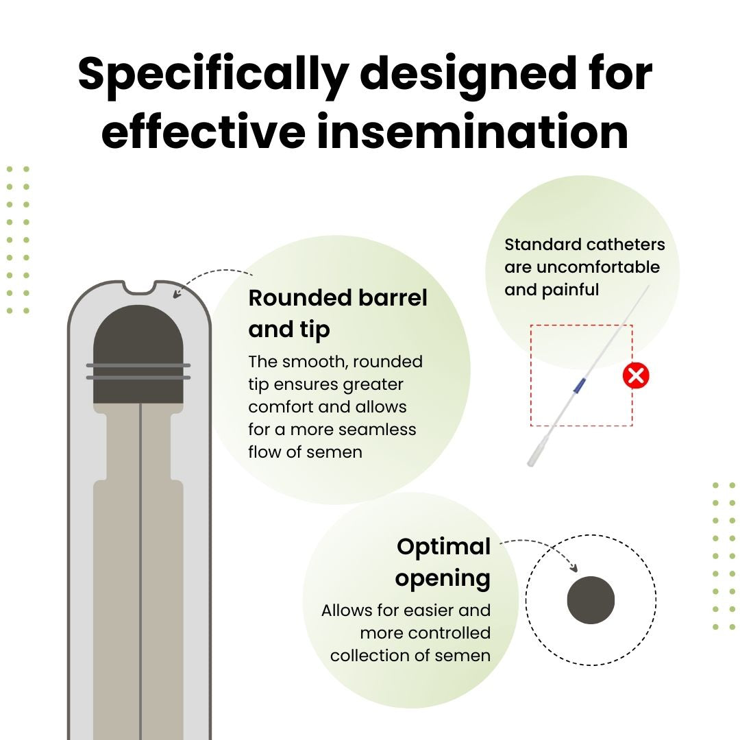I-Conceive At Home Self Insemination IVI/IUI Kit | Get Pregnant Yourself | Pack of 5