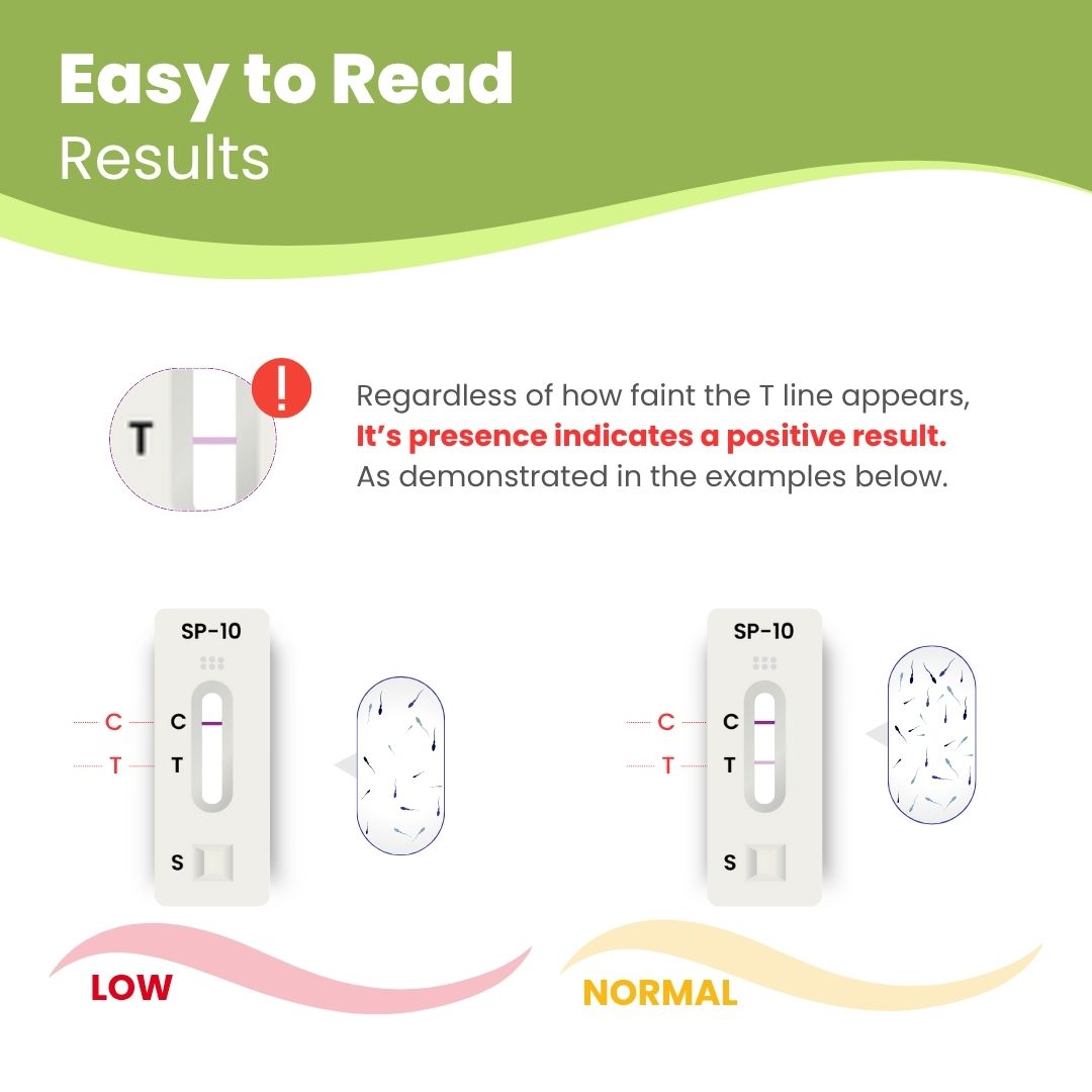 Neodocs Sperm count test kit | Instant Results | Check low or normal sperm count