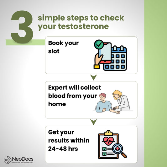 Neodocs At Home Testosterone Test