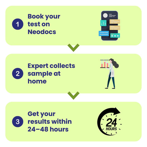 Neodocs At Home Testosterone Test