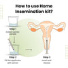 I-Conceive At Home Self Insemination IVI/IUI Kit | Get Pregnant Yourself | Pack of 5