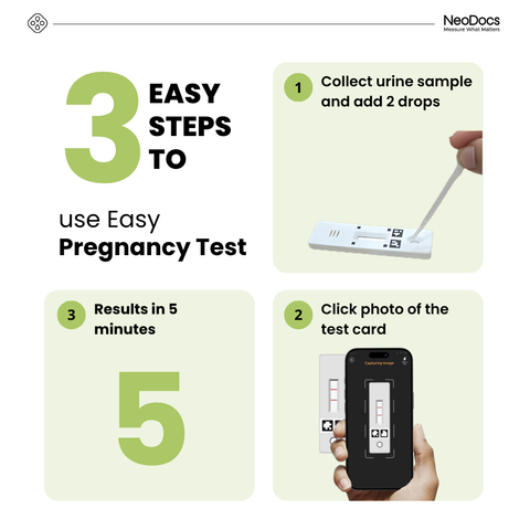 Neodocs I-Conceive IVI/IUI kit + 5 Pregnancy test kit | At Home Insemination Kit | From the comfort of your home | Get pregnant without intercourse | Easy and Convenient | (Pack of 5)