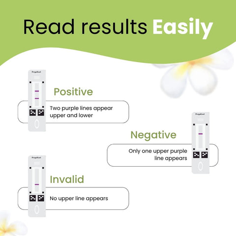 Neodocs Early Pregnancy Test Kit | Know 5 Days Sooner | 99% Accurate Results on smartphone (Pack of 5)