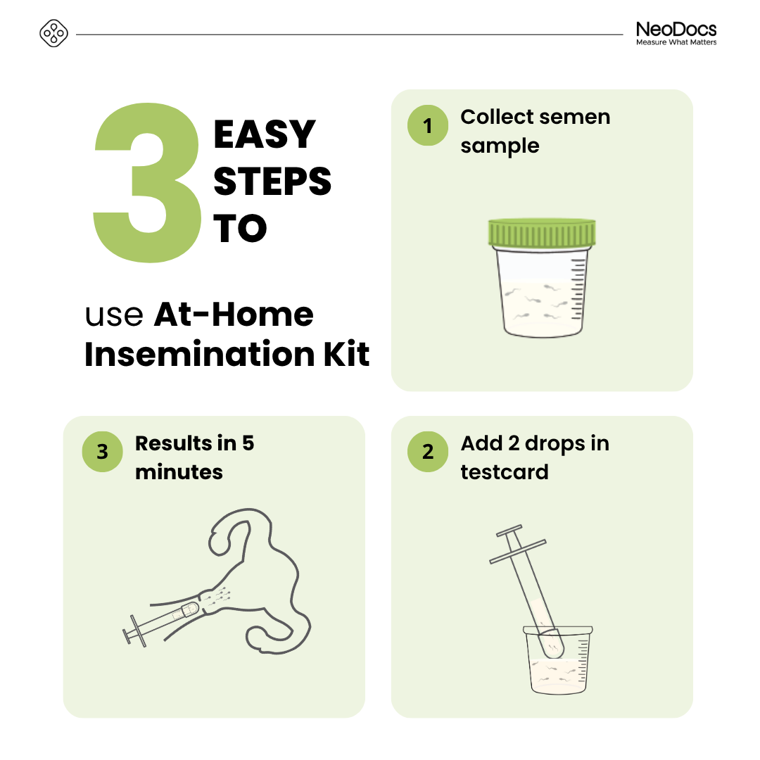 Neodocs I-Conceive Home Insemination IVI/IUI kit & Ovulation Kit