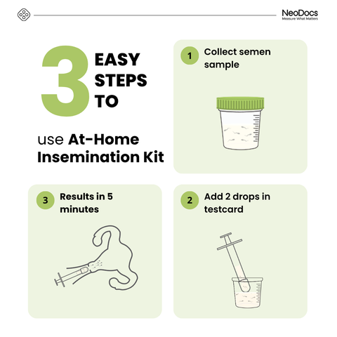 Neodocs I-Conceive Home Insemination IVI/IUI kit & Ovulation Kit