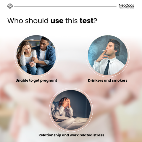 Neodocs Sperm Count test kit + Ovulation test kit Combo