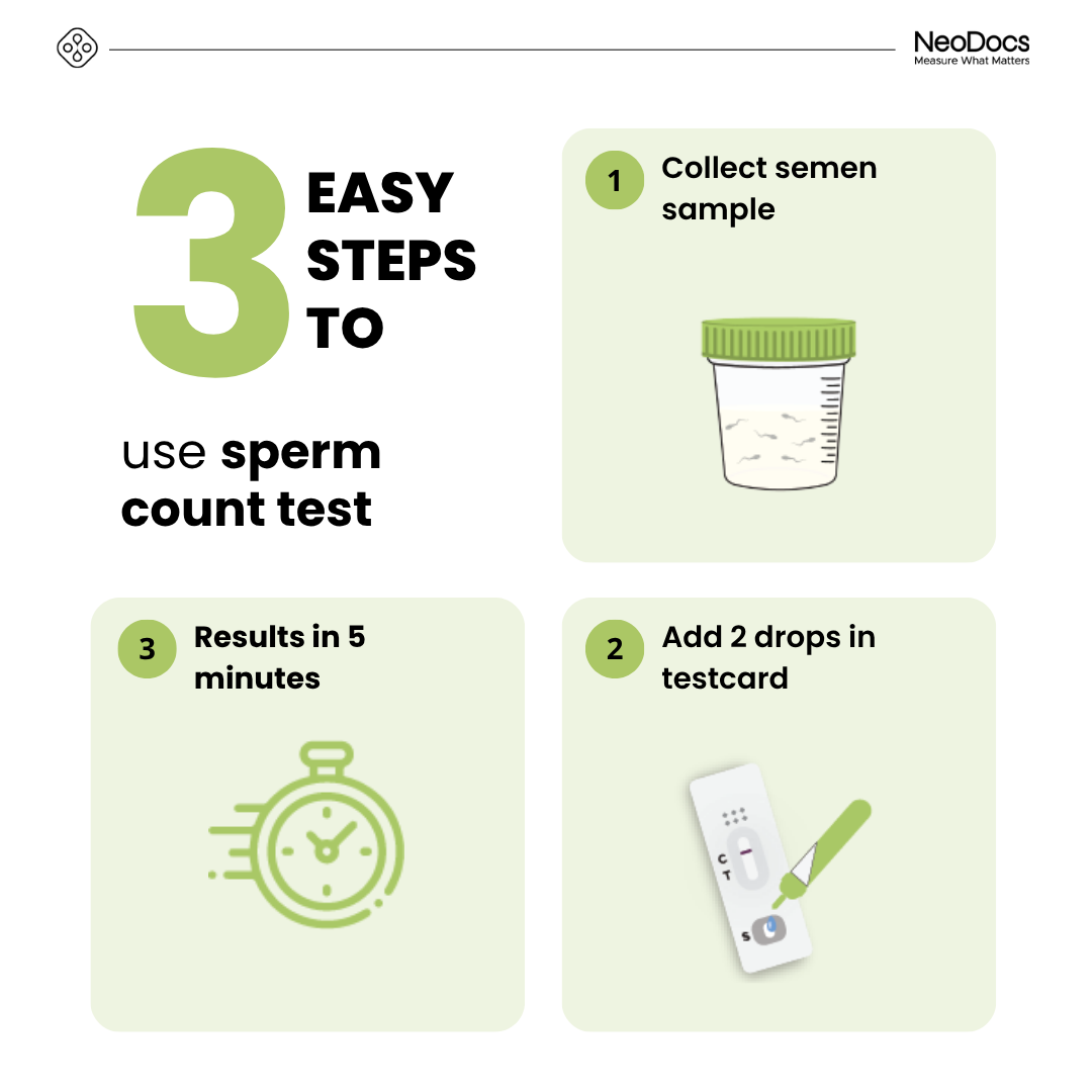 Neodocs Sperm Count test kit + Ovulation test kit Combo