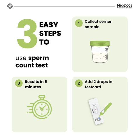 Neodocs Sperm Count test kit + Ovulation test kit Combo