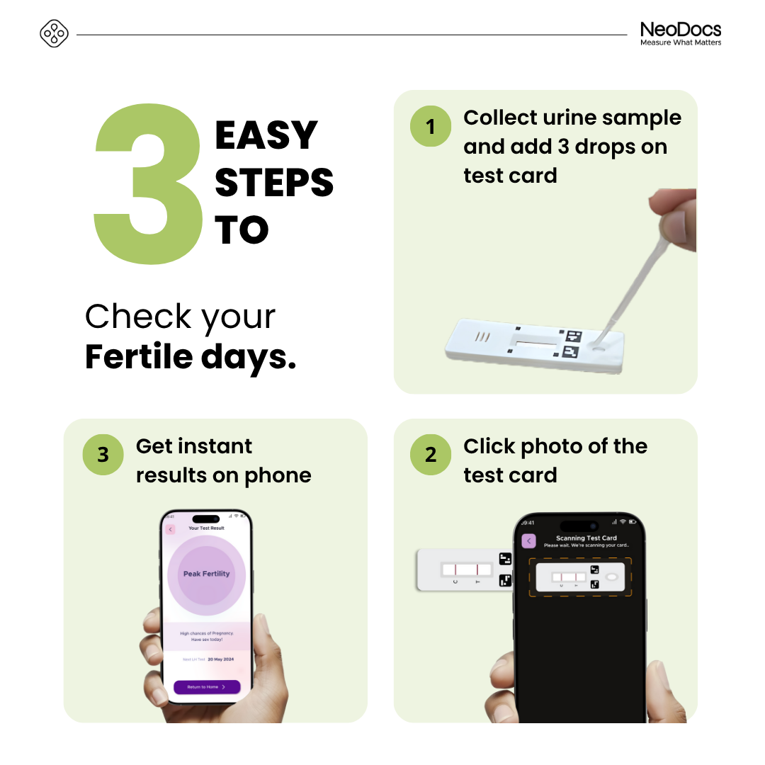 Neodocs Sperm Count test kit + Ovulation test kit Combo