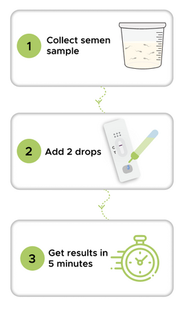 Neodocs Sperm count test kit | Instant Results | Check low or normal s