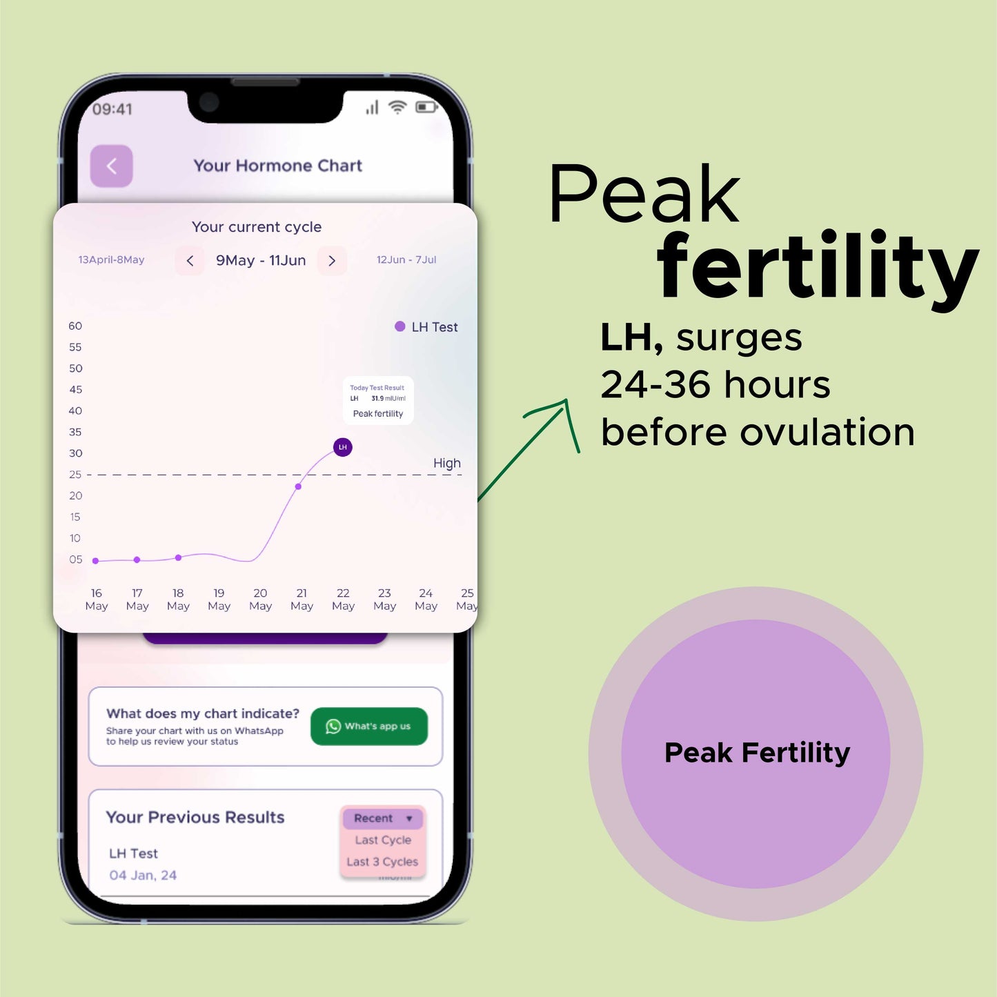 I-Conceive Digital Ovulation Test Kit