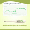 I-Conceive Basal Body Temperature Thermometer | Ovulation Thermometer