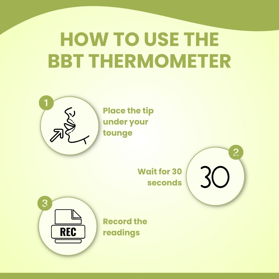 I-Conceive Basal Body Temperature Thermometer | Ovulation Thermometer