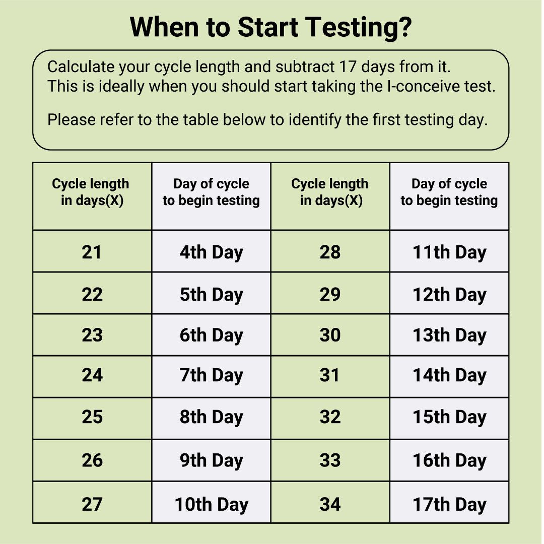 I-Conceive Smartphone based Ovulation Test Kit for females planning pregnancy