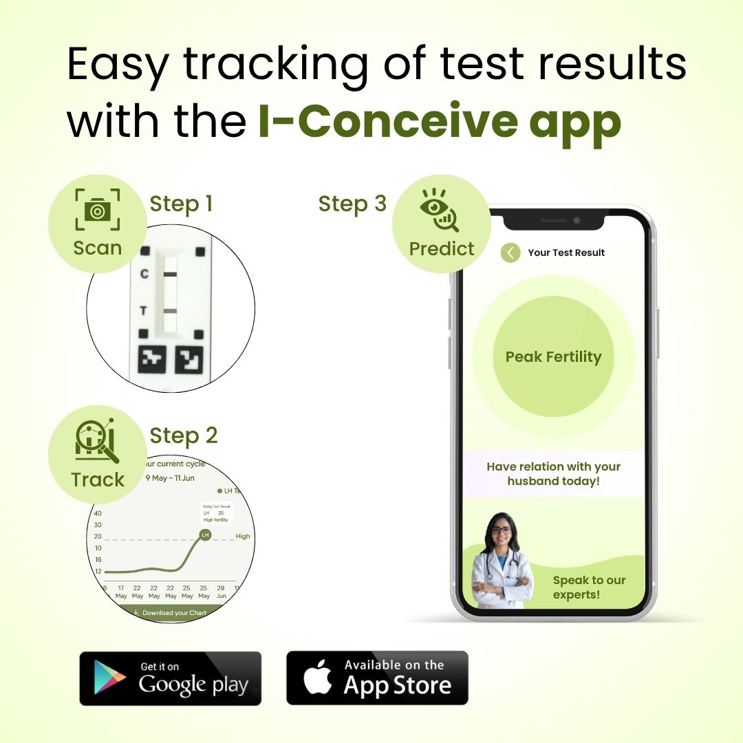I-Conceive Smartphone based Ovulation Test Kit for females planning pregnancy