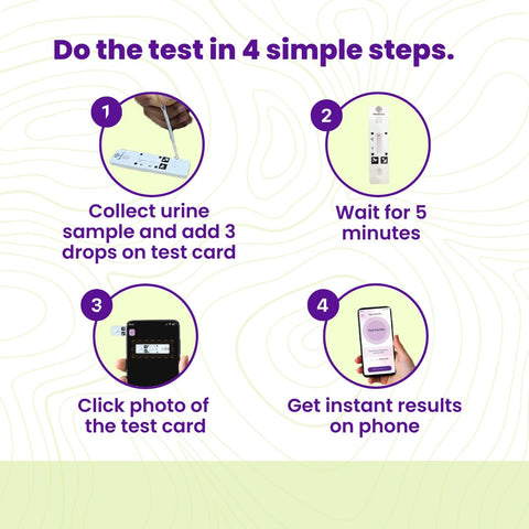 AI based Ovulation Dectection Test kit on any phone | Pack of 5 | 99% Sensitivity