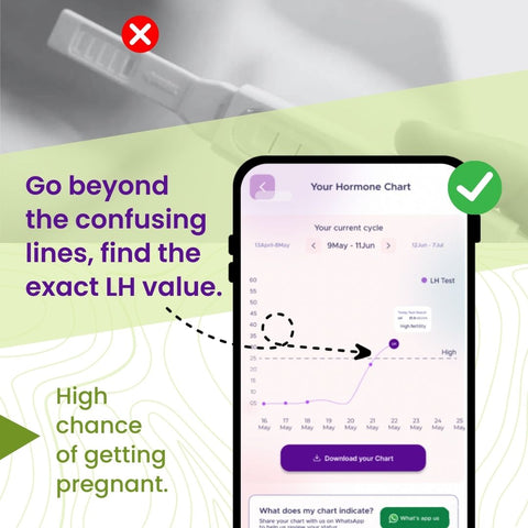 AI based Ovulation Dectection Test kit on any phone | Pack of 5 | 99% Sensitivity
