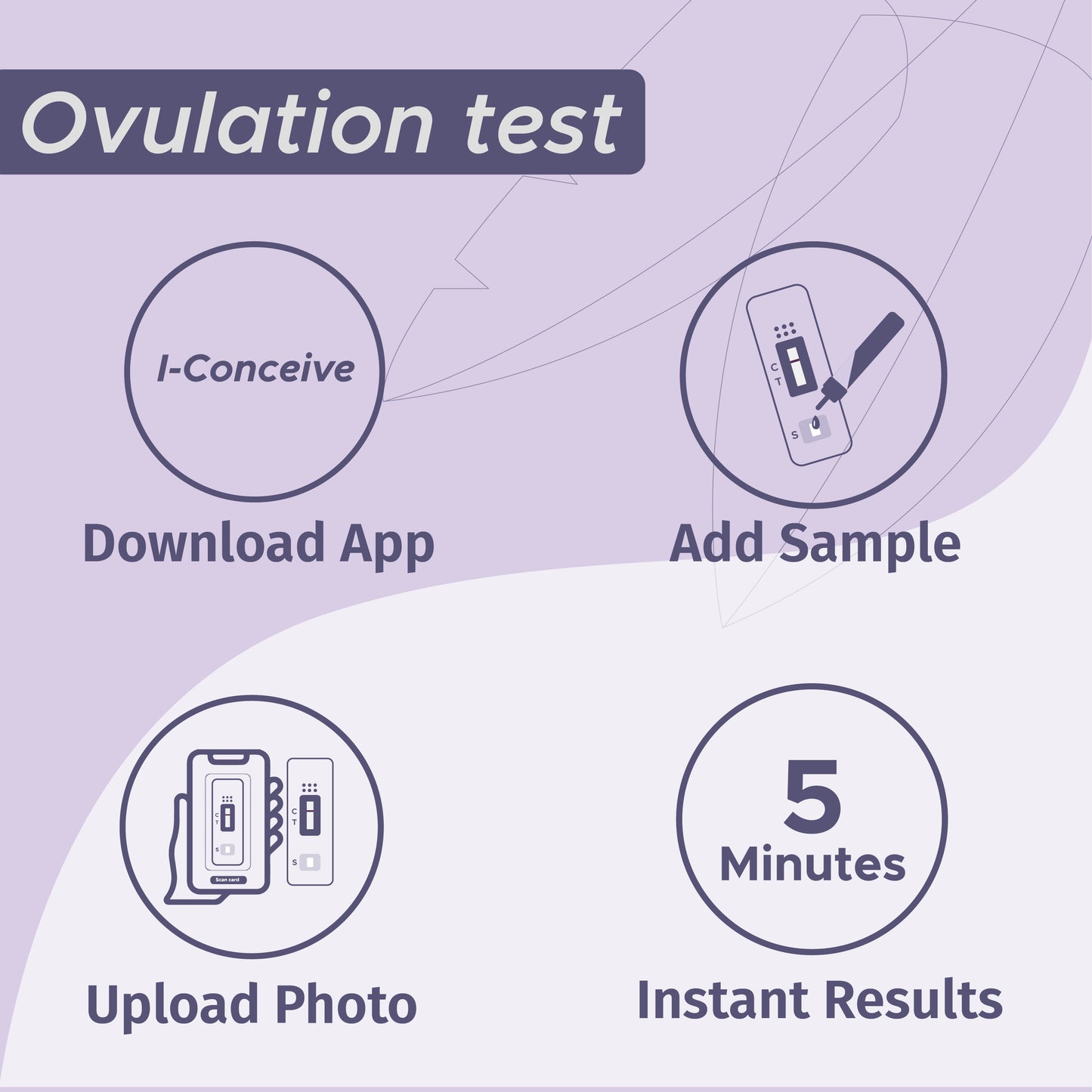 Neodocs Fertility test Kit