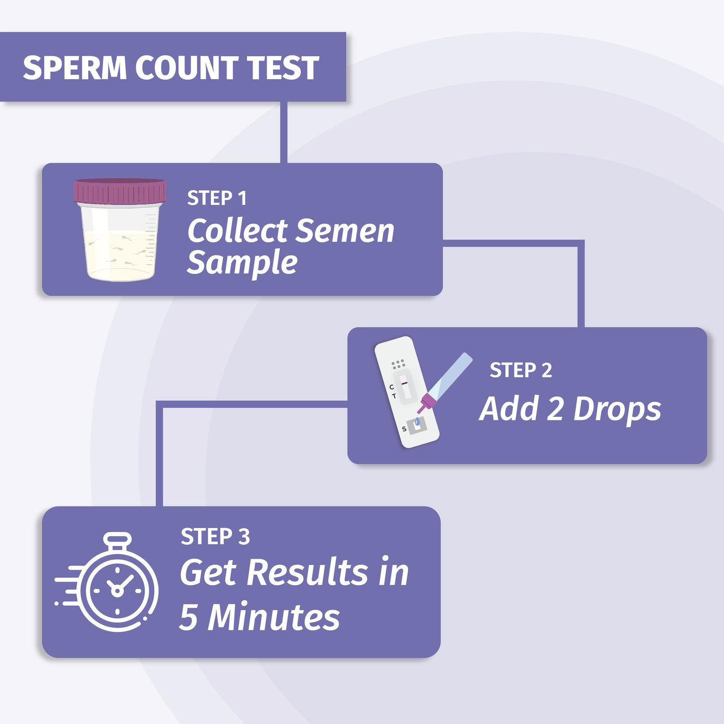 Neodocs Fertility test Kit