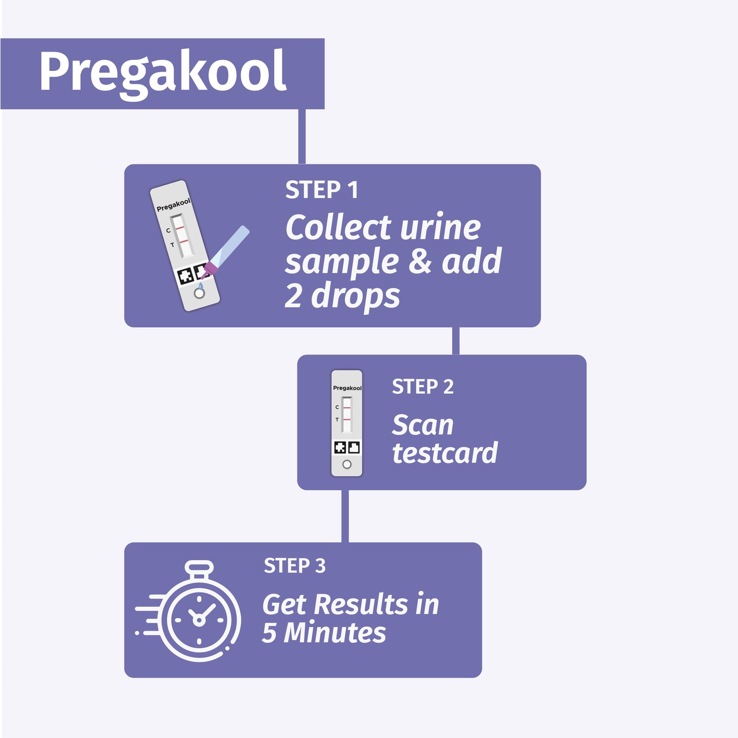 Neodocs Fertility test Kit