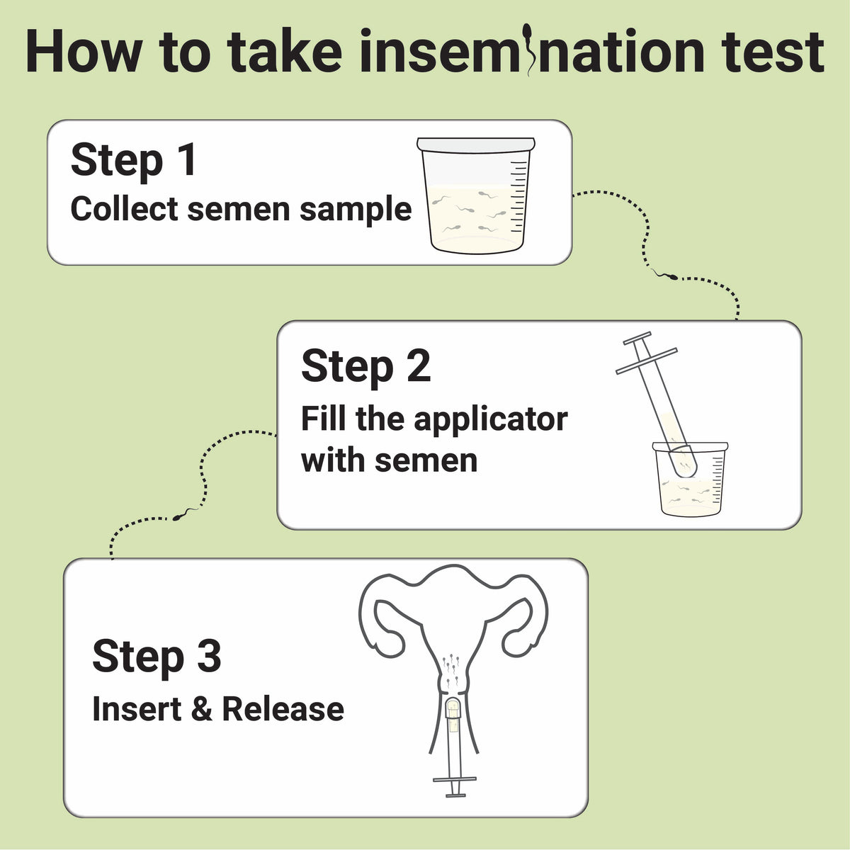 I-Conceive At Home Insemination Kit (Pack of 5) – Neodocs