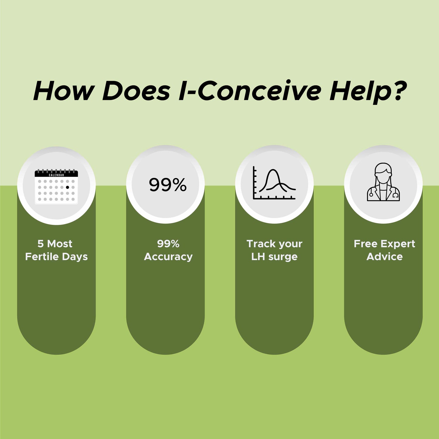 I-Conceive Ovulation Test Kit