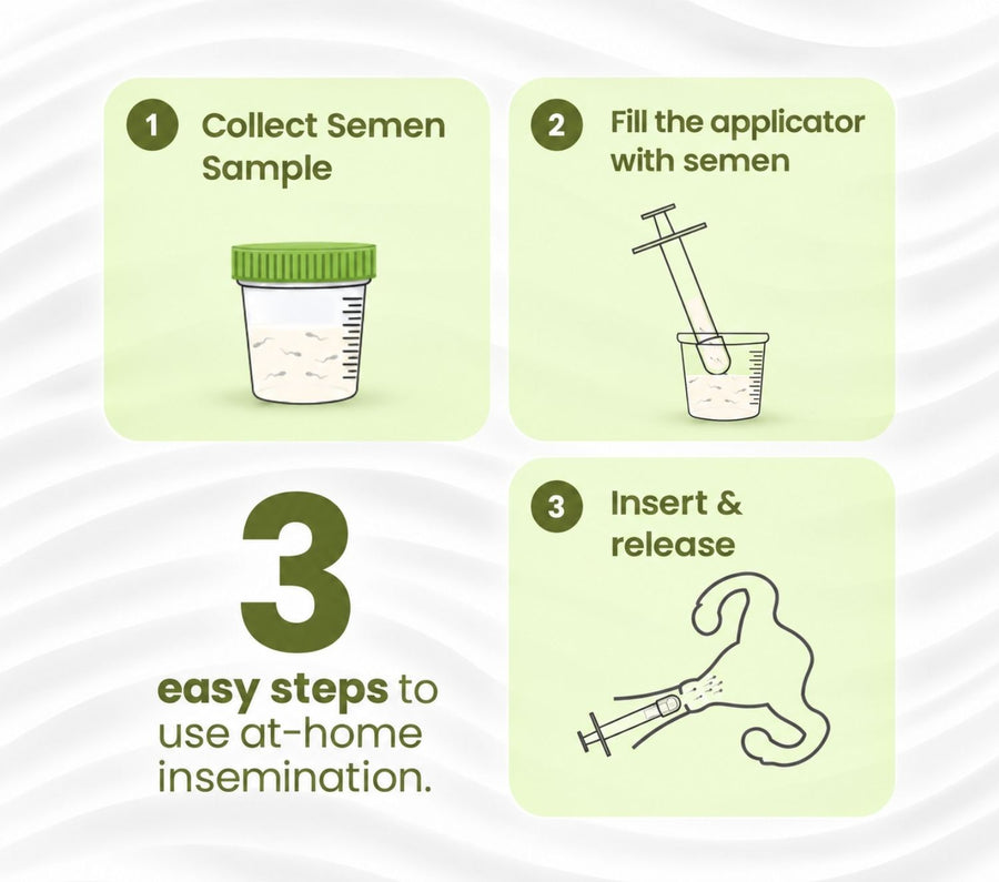 I-Conceive At Home Self Insemination IVI/IUI Kit | Get Pregnant Yourself