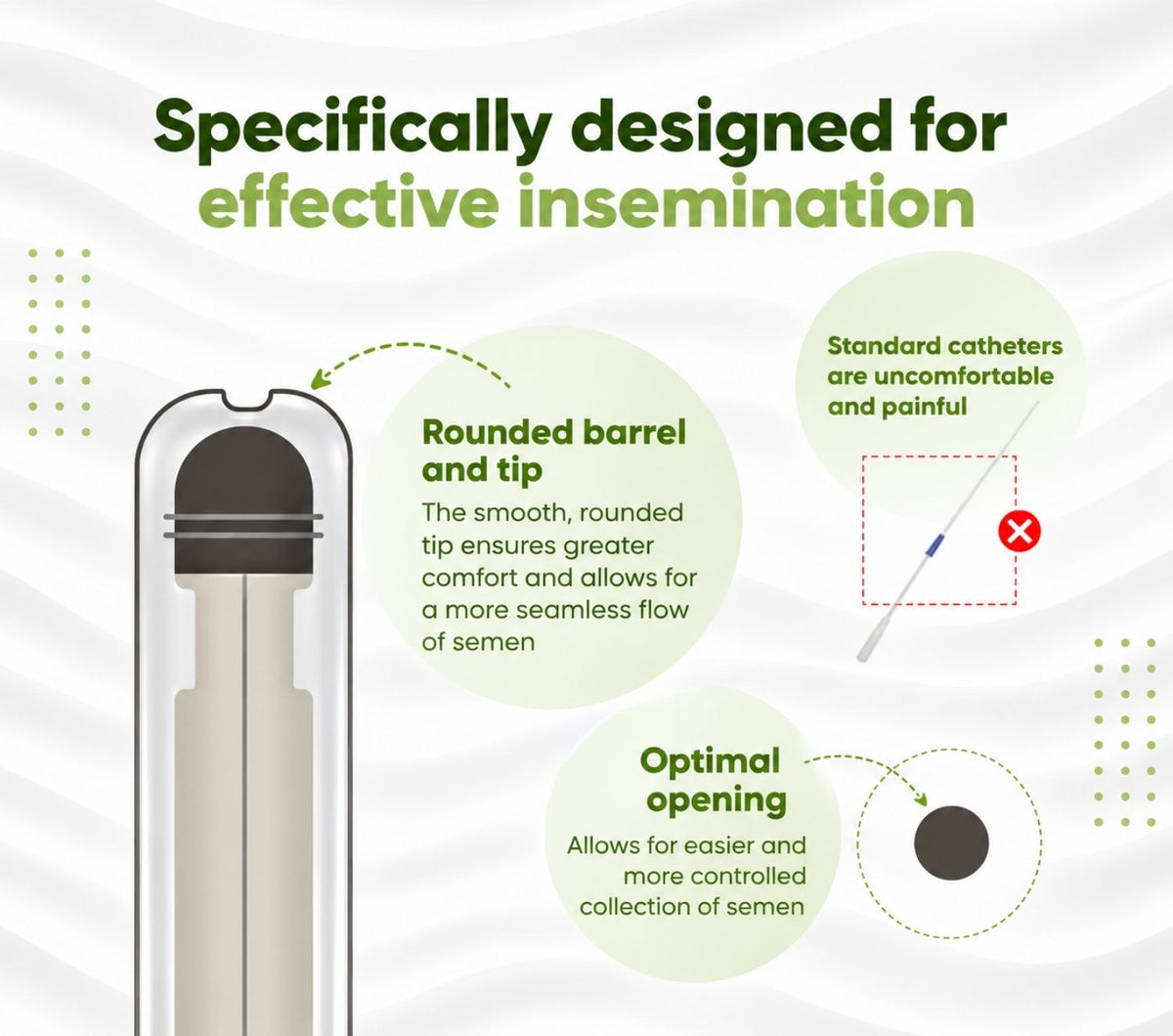 I-Conceive At Home Self Insemination IVI/IUI Kit | Get Pregnant Yourself