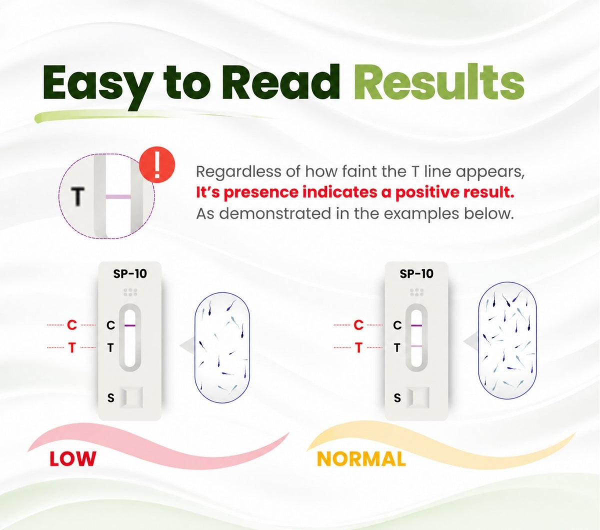 Neodocs Sperm count test kit | Instant Results | Check low or normal sperm count