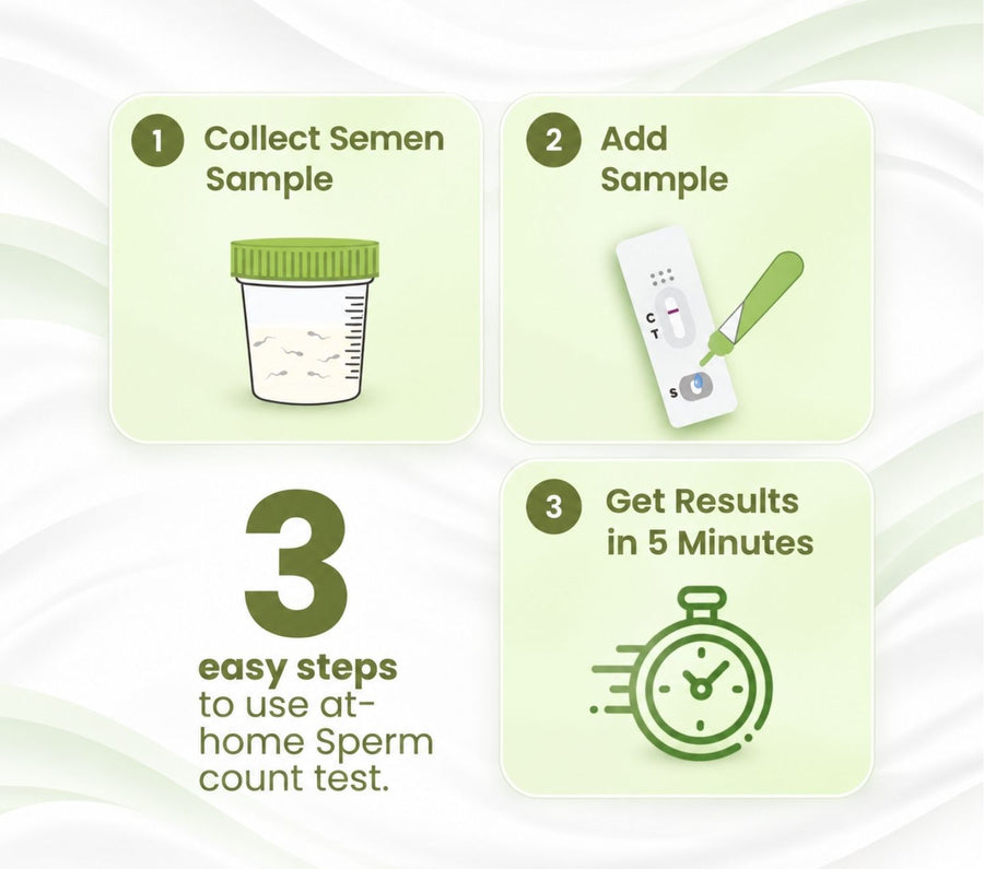 Neodocs Sperm count test kit | Instant Results | Check low or normal sperm count