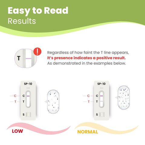 Neodocs Sperm count test kit | Instant Results | Check low or normal sperm count